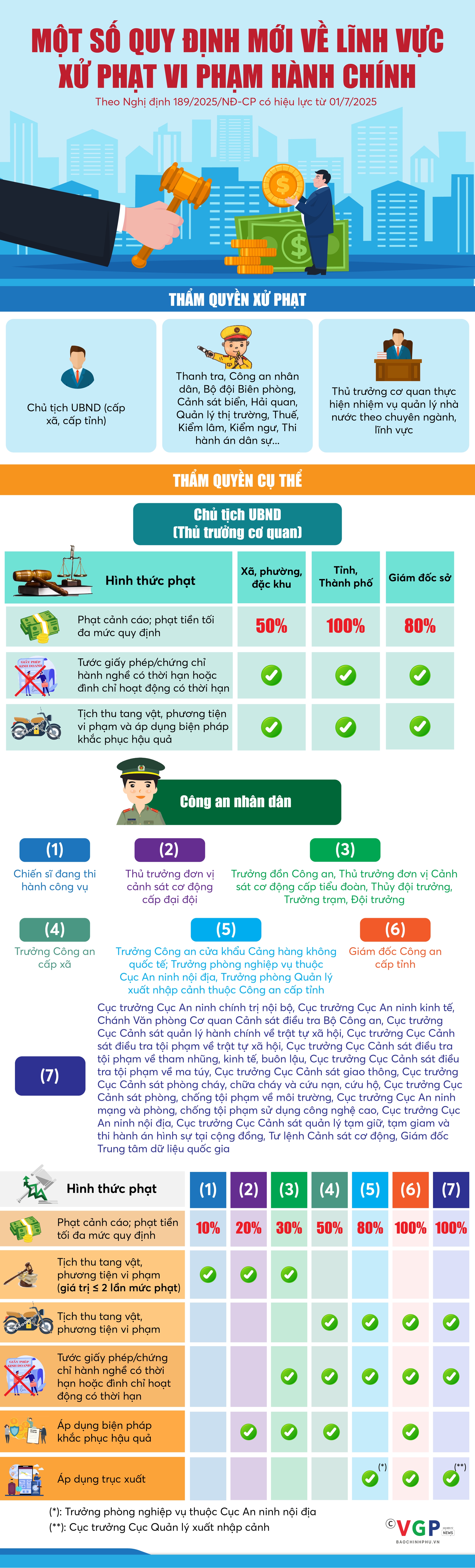Một số quy định mới về lĩnh vực xử phạt vi phạm hành chính